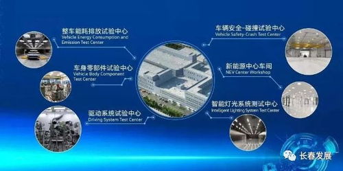 長春重點區域發布新規劃 超10億投資技術開發中心落成